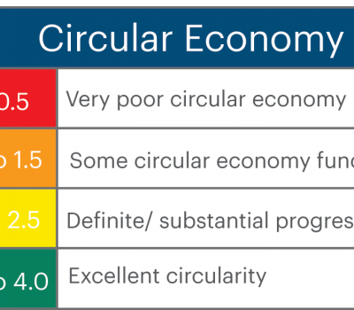 SYMBOL_Circular Economy Scores_Deco
